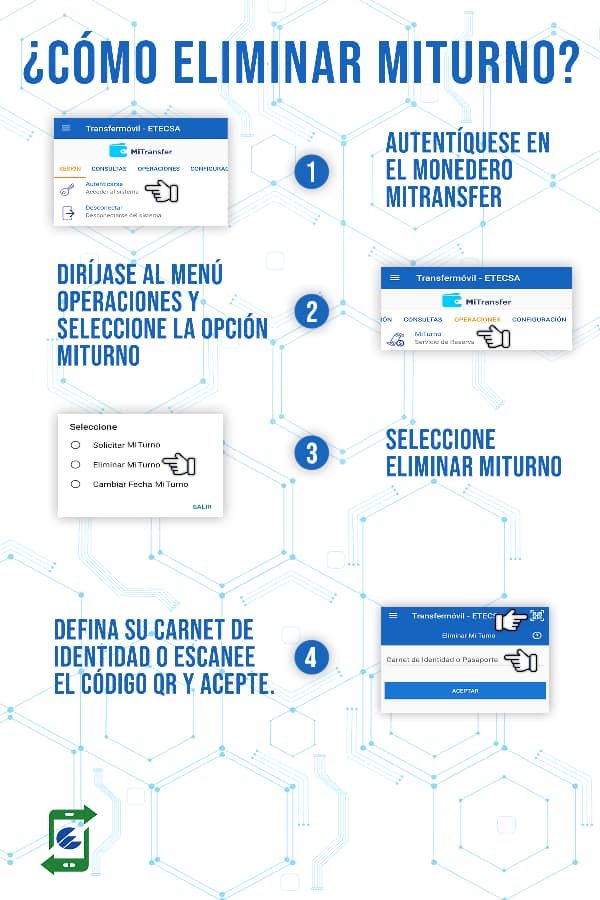 MiTurno: Nuevo servicio de Transfermóvil para la compra de divisas en Cadeca