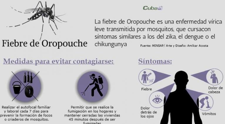  Virus de Oropouche 